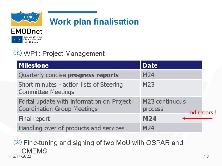 Work plan finalisation WP 1: Project Management Milestone Date Quarterly concise progress reports M