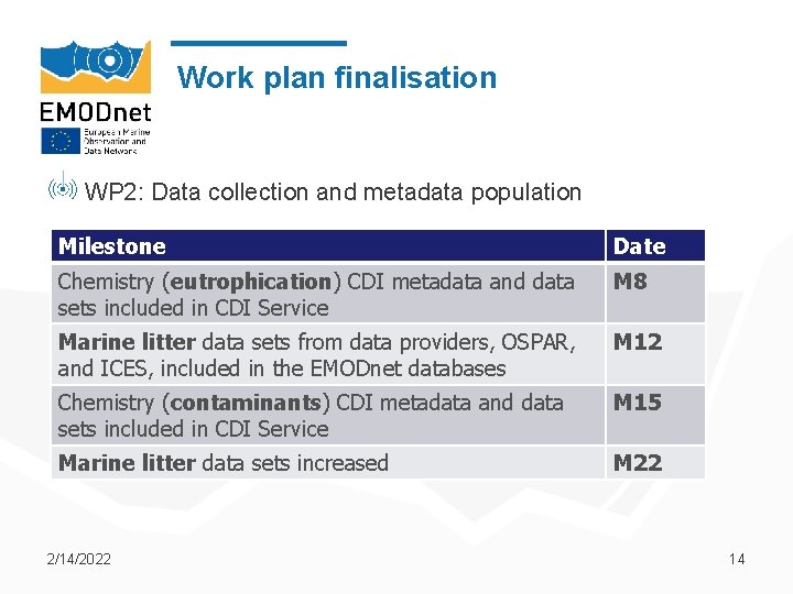 Work plan finalisation WP 2: Data collection and metadata population Milestone Date Chemistry (eutrophication)