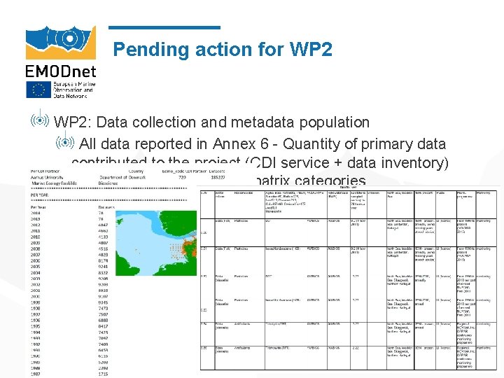 Pending action for WP 2: Data collection and metadata population All data reported in