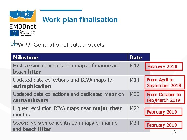 Work plan finalisation WP 3: Generation of data products Milestone Date First version concentration