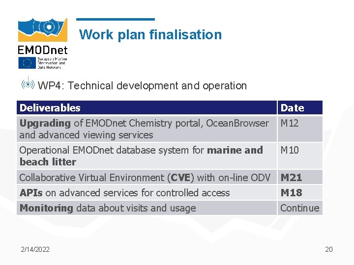 Work plan finalisation WP 4: Technical development and operation Deliverables Date Upgrading of EMODnet