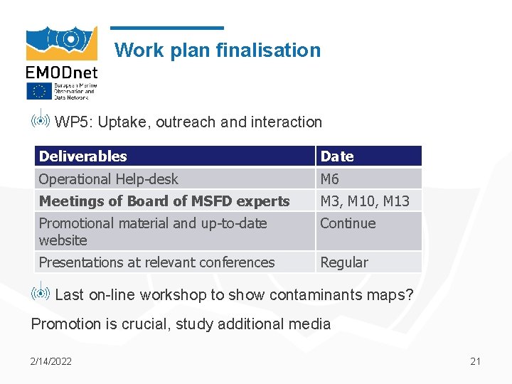 Work plan finalisation WP 5: Uptake, outreach and interaction Deliverables Date Operational Help-desk M