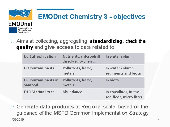 EMODnet Chemistry 3 - objectives Aims at collecting, aggregating, standardizing, check the quality and