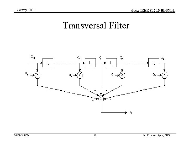 January 2001 doc. : IEEE 802. 15 -01/079 r 1 Transversal Filter Submission 6