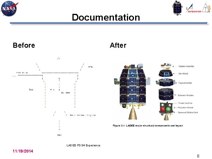 Documentation Before After LADEE PDS 4 Experience 11/19/2014 8 