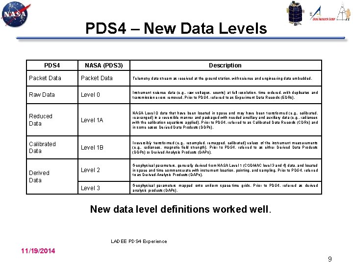 PDS 4 – New Data Levels PDS 4 NASA (PDS 3) Description Packet Data