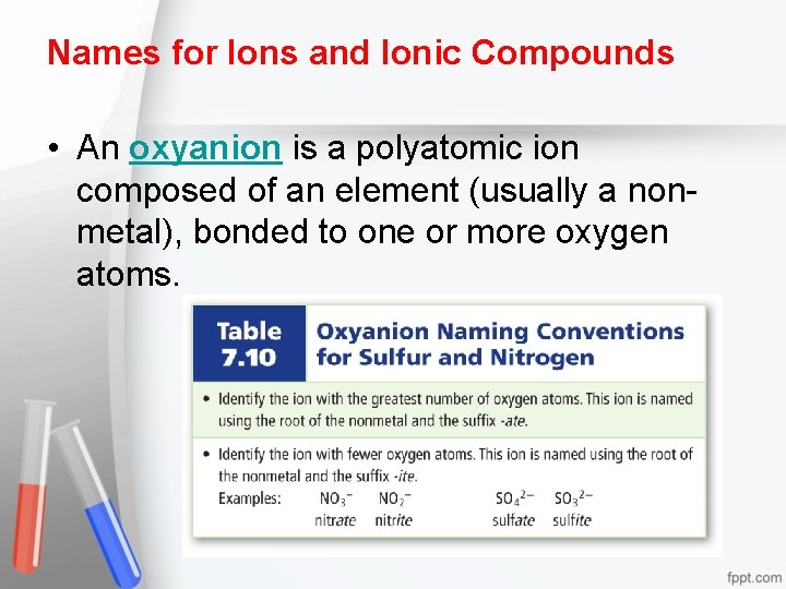 Names for Ions and Ionic Compounds • An oxyanion is a polyatomic ion composed