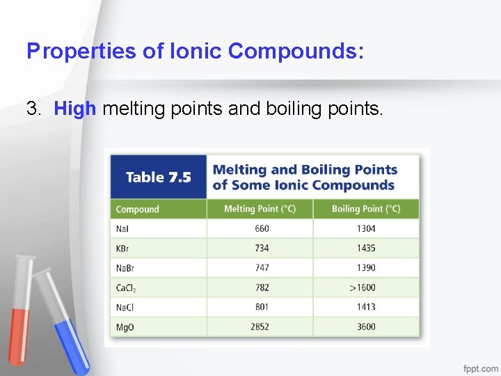 Properties of Ionic Compounds: 3. High melting points and boiling points. 