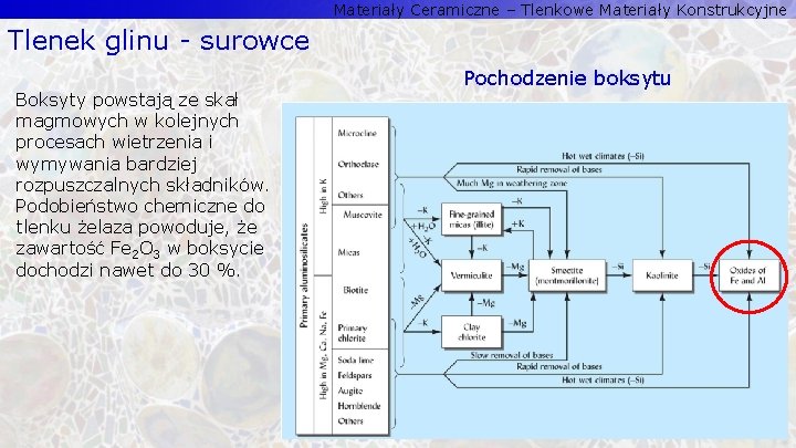 Materiały Ceramiczne – Tlenkowe Materiały Konstrukcyjne Tlenek glinu - surowce Boksyty powstają ze skał