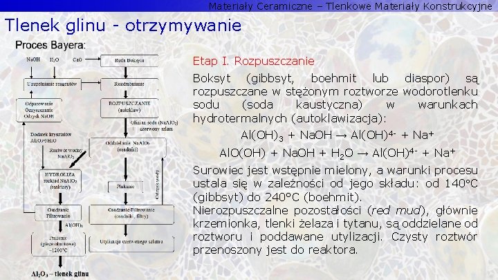 Materiały Ceramiczne – Tlenkowe Materiały Konstrukcyjne Tlenek glinu - otrzymywanie Etap I. Rozpuszczanie Boksyt