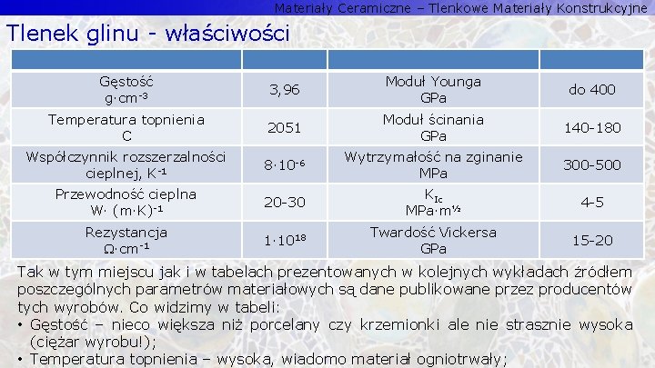 Materiały Ceramiczne – Tlenkowe Materiały Konstrukcyjne Tlenek glinu - właściwości Gęstość g·cm-3 3, 96 Materiały Ceramiczne – Tlenkowe Materiały Konstrukcyjne Tlenek glinu - właściwości Gęstość g·cm-3 3, 96
