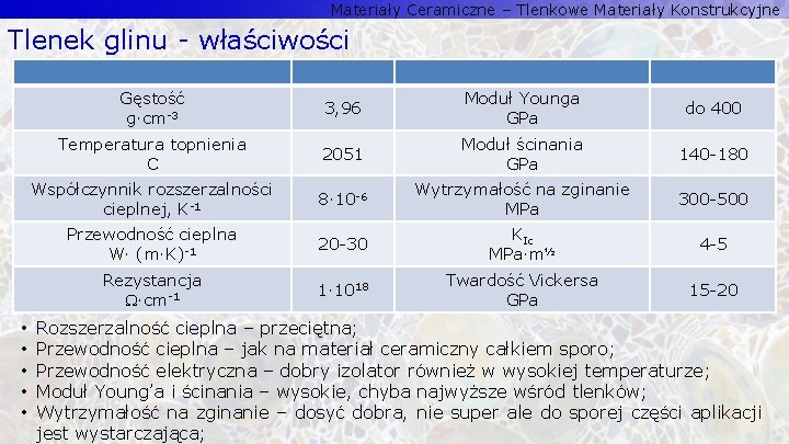 Materiały Ceramiczne – Tlenkowe Materiały Konstrukcyjne Tlenek glinu - właściwości • • • Gęstość Materiały Ceramiczne – Tlenkowe Materiały Konstrukcyjne Tlenek glinu - właściwości • • • Gęstość