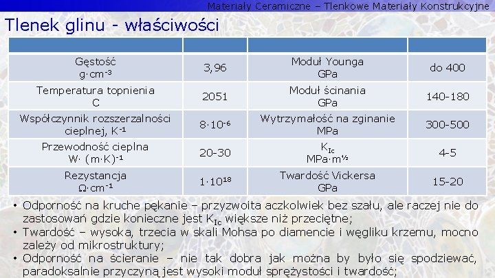 Materiały Ceramiczne – Tlenkowe Materiały Konstrukcyjne Tlenek glinu - właściwości Gęstość g·cm-3 3, 96 Materiały Ceramiczne – Tlenkowe Materiały Konstrukcyjne Tlenek glinu - właściwości Gęstość g·cm-3 3, 96