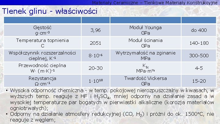 Materiały Ceramiczne – Tlenkowe Materiały Konstrukcyjne Tlenek glinu - właściwości Gęstość g·cm-3 3, 96