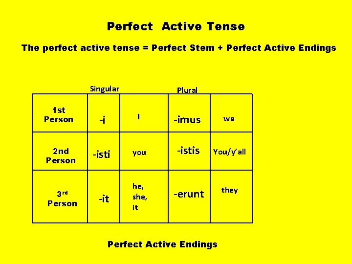 Perfect Active Tense The perfect active tense = Perfect Stem + Perfect Active Endings