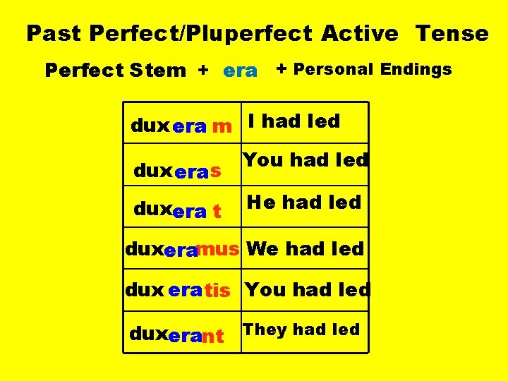 Past Perfect/Pluperfect Active Tense Perfect Stem + era + Personal Endings dux era m