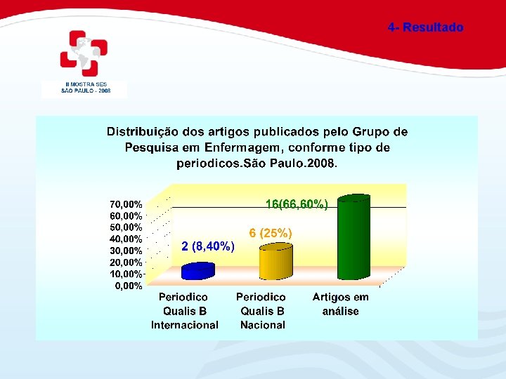 4 - Resultado 