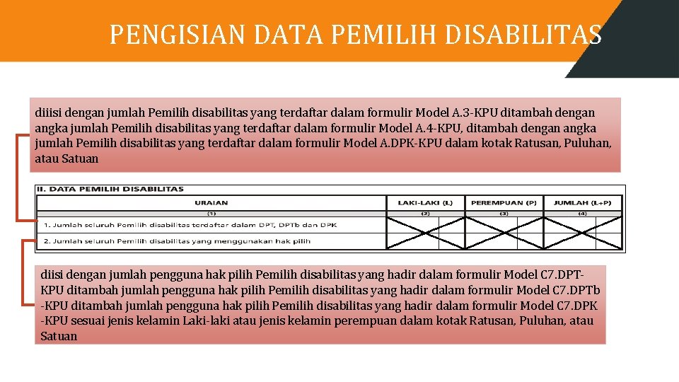 PENGISIAN DATA PEMILIH DISABILITAS diiisi dengan jumlah Pemilih disabilitas yang terdaftar dalam formulir Model