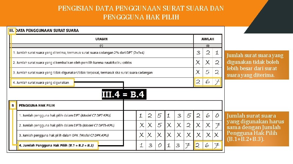 PENGISIAN DATA PENGGUNAAN SURAT SUARA DAN PENGGGUNA HAK PILIH Jumlah surat suara yang digunakan