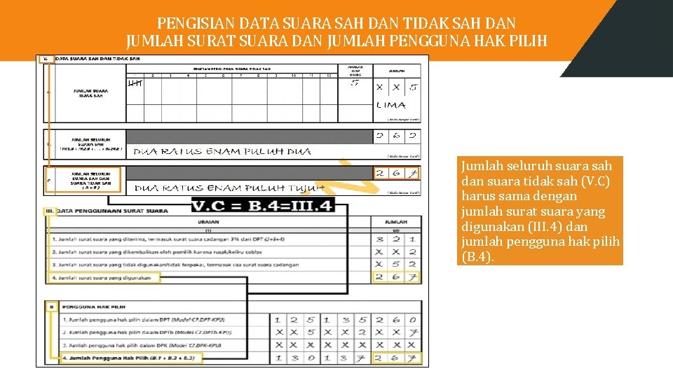 PENGISIAN DATA SUARA SAH DAN TIDAK SAH DAN JUMLAH SURAT SUARA DAN JUMLAH PENGGUNA