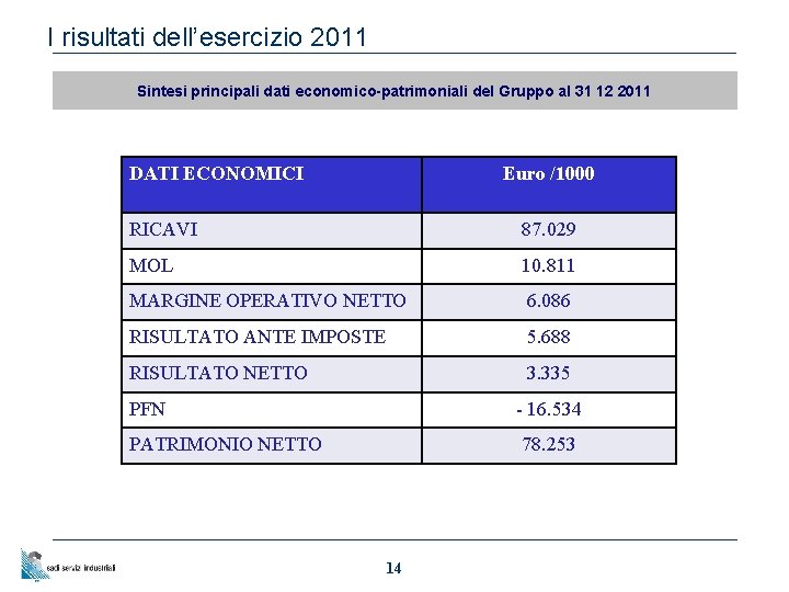 I risultati dell’esercizio 2011 Sintesi principali dati economico-patrimoniali del Gruppo al 31 12 2011