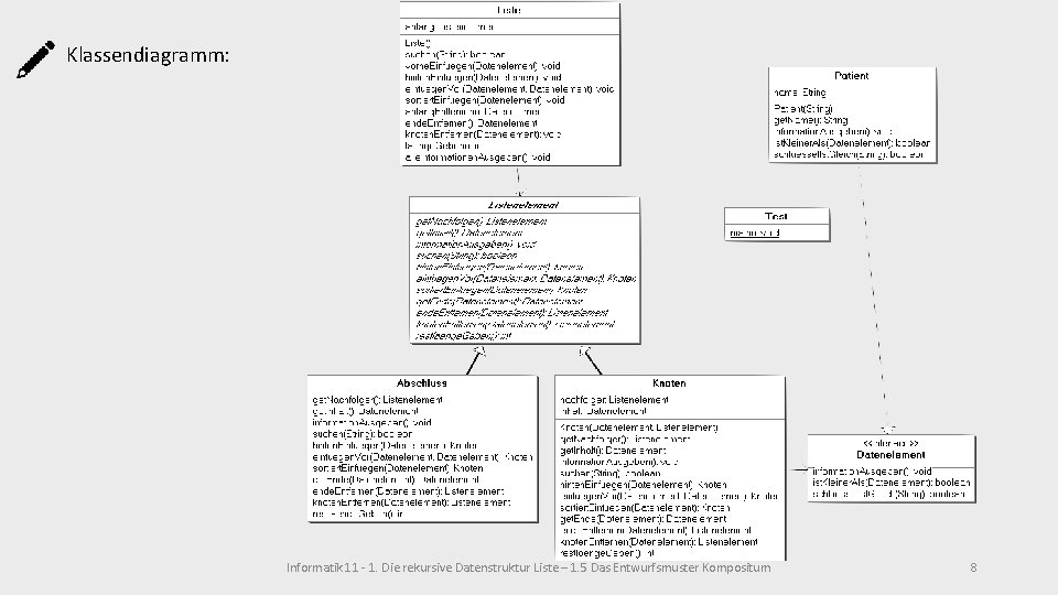 Klassendiagramm: Informatik 11 - 1. Die rekursive Datenstruktur Liste – 1. 5 Das Entwurfsmuster