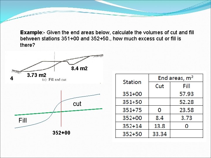 Example: - Given the end areas below, calculate the volumes of cut and fill