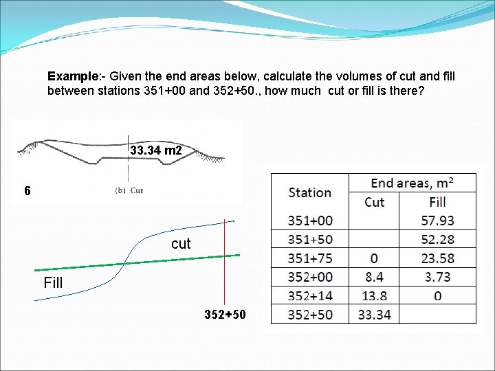 Example: - Given the end areas below, calculate the volumes of cut and fill