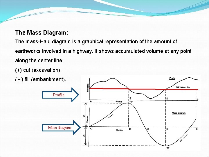 The Mass Diagram: The mass-Haul diagram is a graphical representation of the amount of