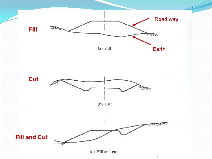 Road way Fill Earth Cut Fill and Cut 