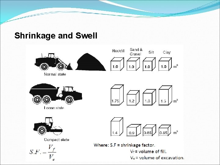 Shrinkage and Swell 