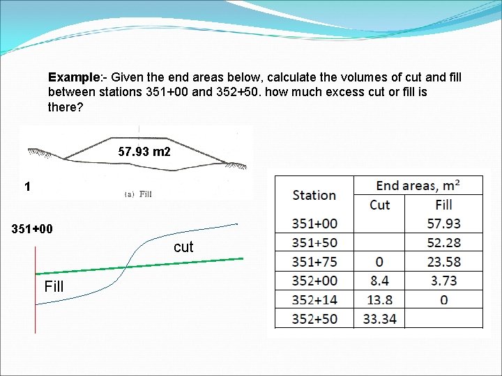 Example: - Given the end areas below, calculate the volumes of cut and fill
