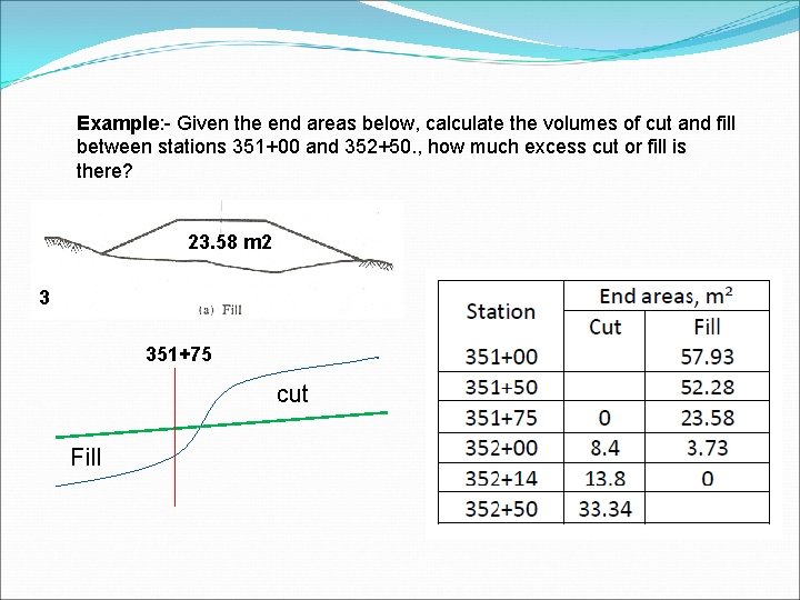 Example: - Given the end areas below, calculate the volumes of cut and fill
