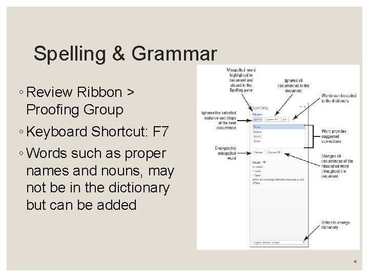 Spelling & Grammar ◦ Review Ribbon > Proofing Group ◦ Keyboard Shortcut: F 7