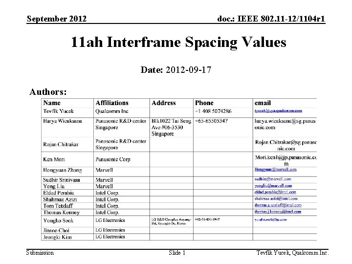 September 2012 doc. : IEEE 802. 11 -12/1104 r 1 11 ah Interframe Spacing