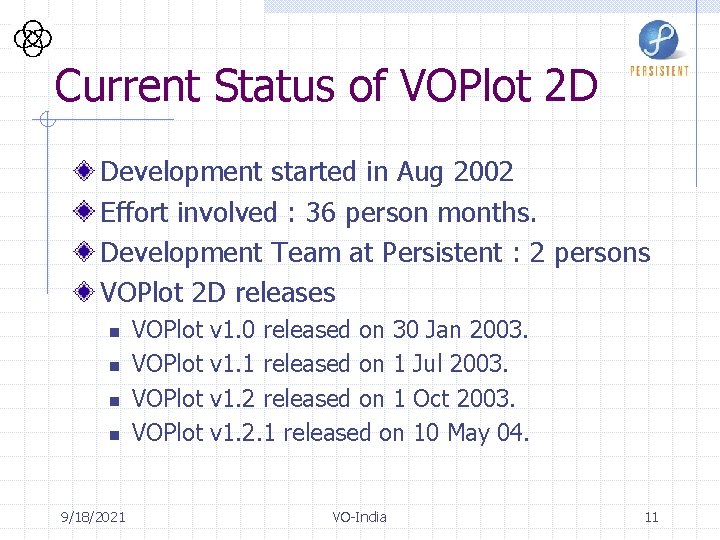 Current Status of VOPlot 2 D Development started in Aug 2002 Effort involved :