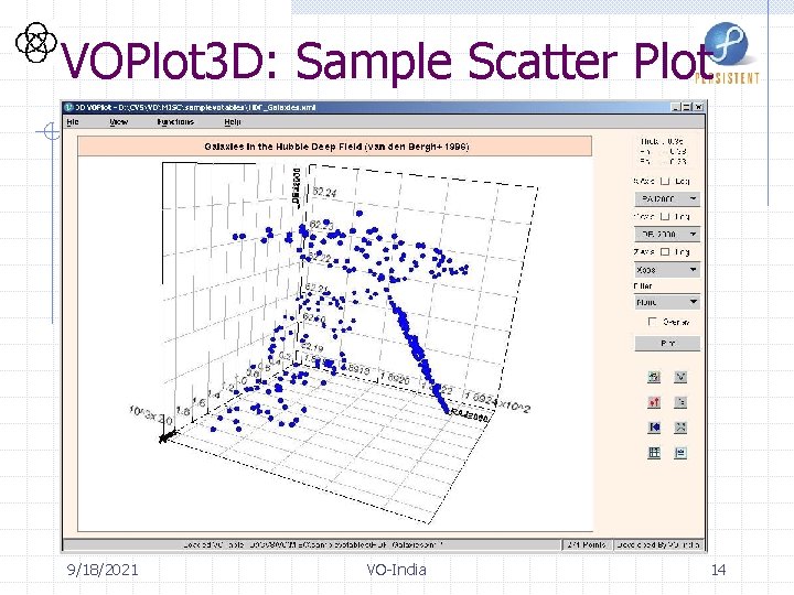 VOPlot 3 D: Sample Scatter Plot 9/18/2021 VO-India 14 