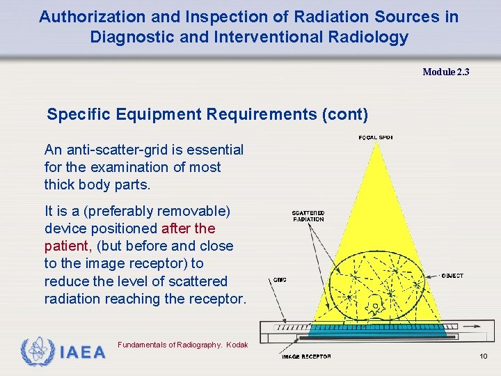Authorization and Inspection of Radiation Sources in Diagnostic and Interventional Radiology Module 2. 3