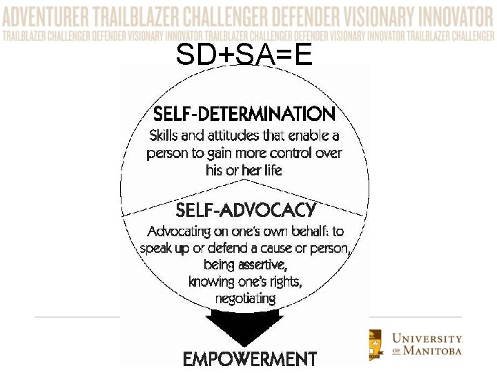 SelfAdvocacy in Inclusive Education The Wraparound Approach Nadine