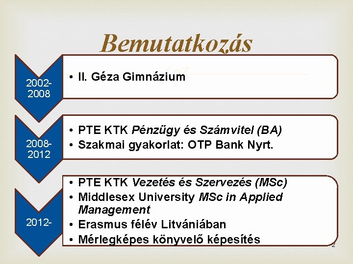 200220082012 - Bemutatkozás • II. Géza Gimnázium • PTE KTK Pénzügy és Számvitel (BA)