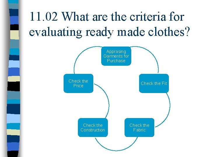 11. 02 What are the criteria for evaluating ready made clothes? Apprasing Garments for
