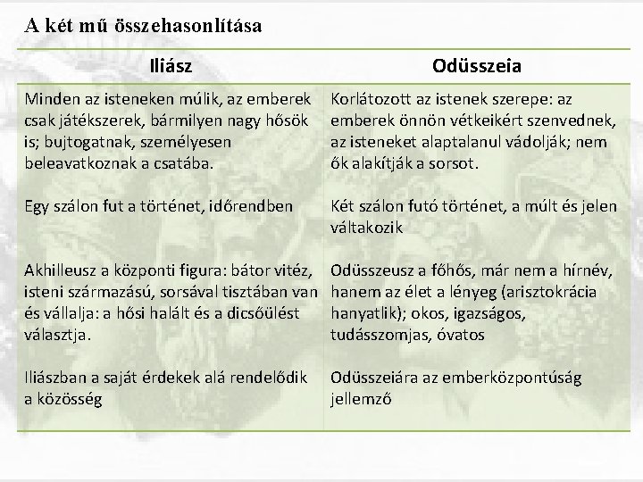 A két mű összehasonlítása Iliász Odüsszeia Minden az isteneken múlik, az emberek csak játékszerek,