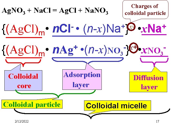 Charges of colloidal particle Ag. NO 3 + Na. Cl = Ag. Cl +