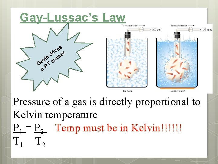 Gay-Lussac’s Law s e v ri er. d le ruis y Ga PT c
