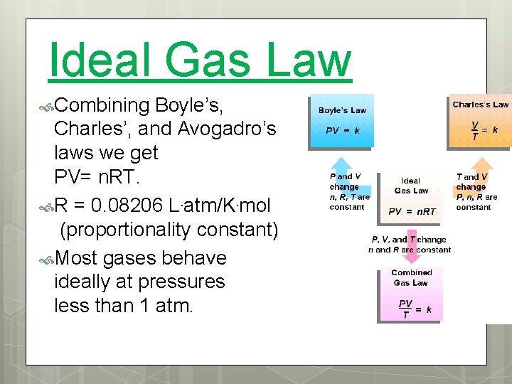 Ideal Gas Law Combining Boyle’s, Charles’, and Avogadro’s laws we get PV= n. RT.