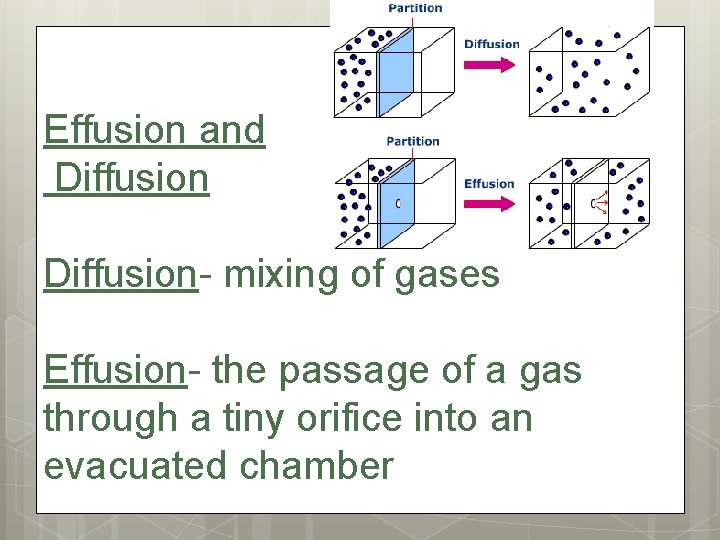Effusion and Diffusion- mixing of gases Effusion- the passage of a gas through a