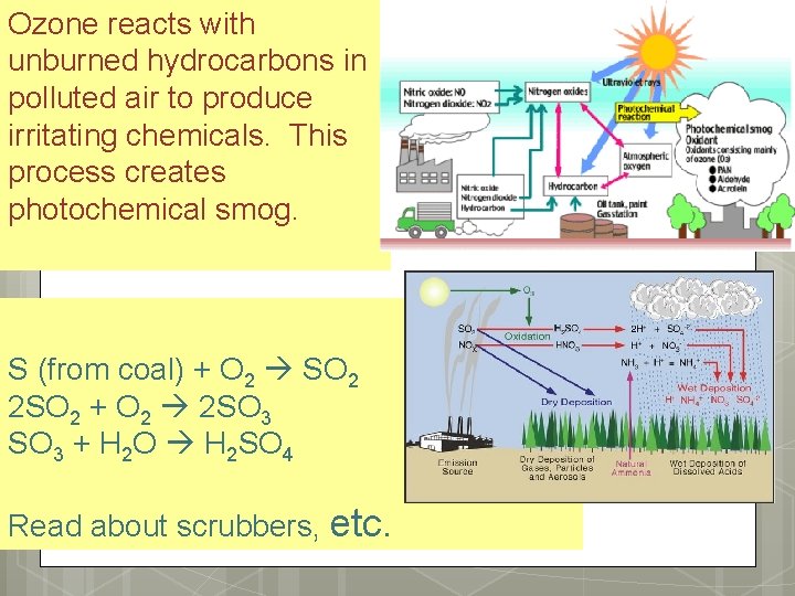 Ozone reacts with unburned hydrocarbons in polluted air to produce irritating chemicals. This process