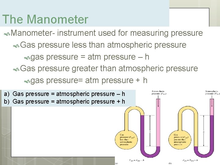 The Manometer- instrument used for measuring pressure Gas pressure less than atmospheric pressure gas