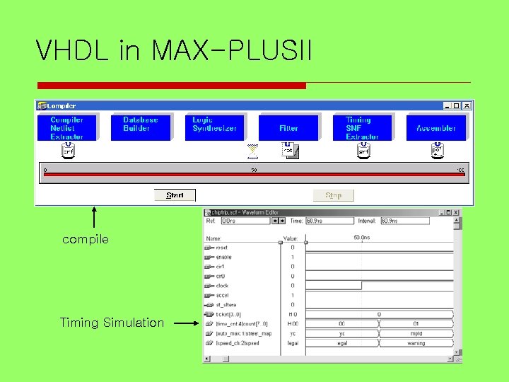 VHDL in MAX-PLUSII compile Timing Simulation 