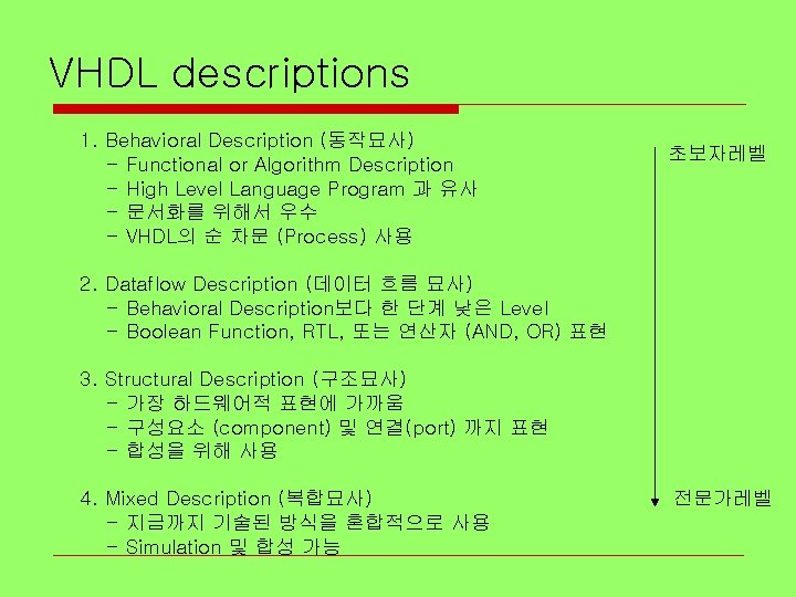 VHDL descriptions 1. Behavioral Description (동작묘사) - Functional or Algorithm Description - High Level